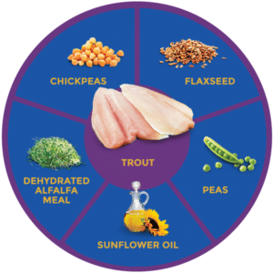 Zignature Trout & Salmon Limited Ingredient Formula Grain-Free 13oz