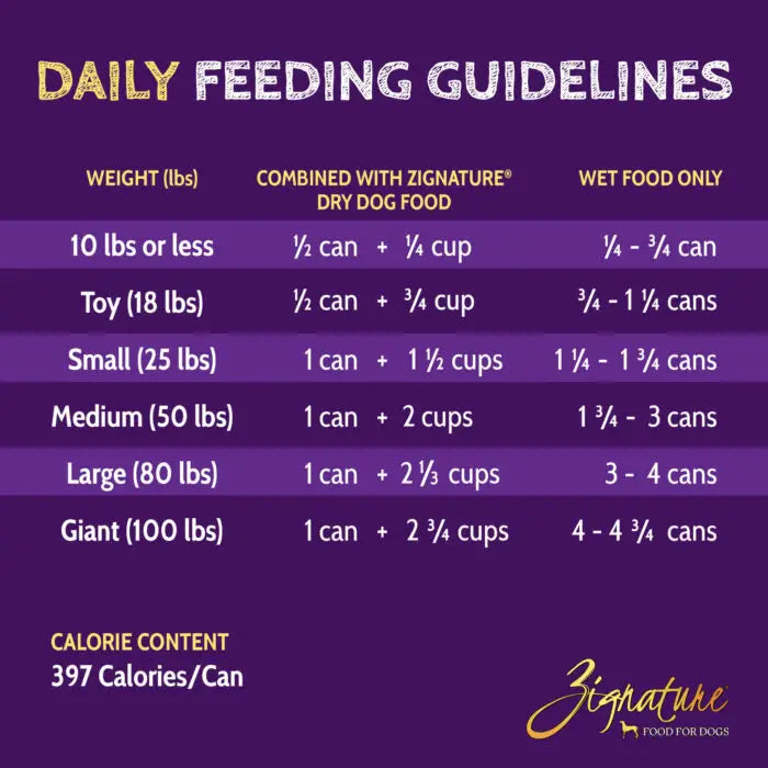 Zignature Turkey Limited Ingredient Formula Grain-Free 13oz