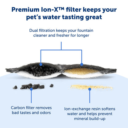 PETSAFE DOG & CAT ION - X FILTER - 4 PACK