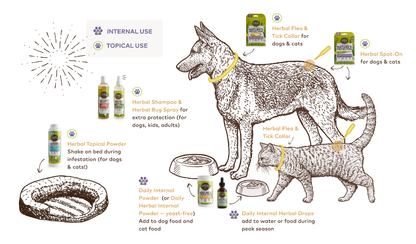 Nature's Protection™ Flea & Tick Herbal Bug Spray