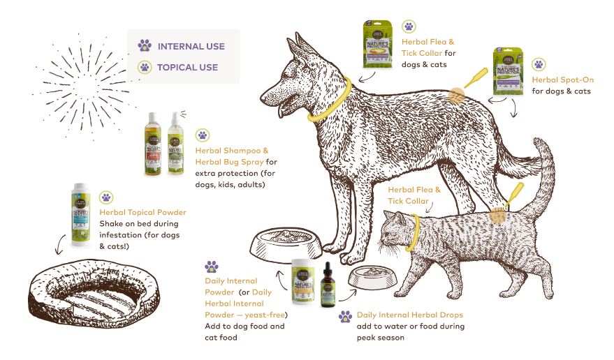 Nature's Protection™ Flea & Tick Herbal Bug Spray