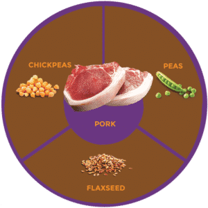 Zignature Pork Limited Ingredient Formula Grain-Free 13oz